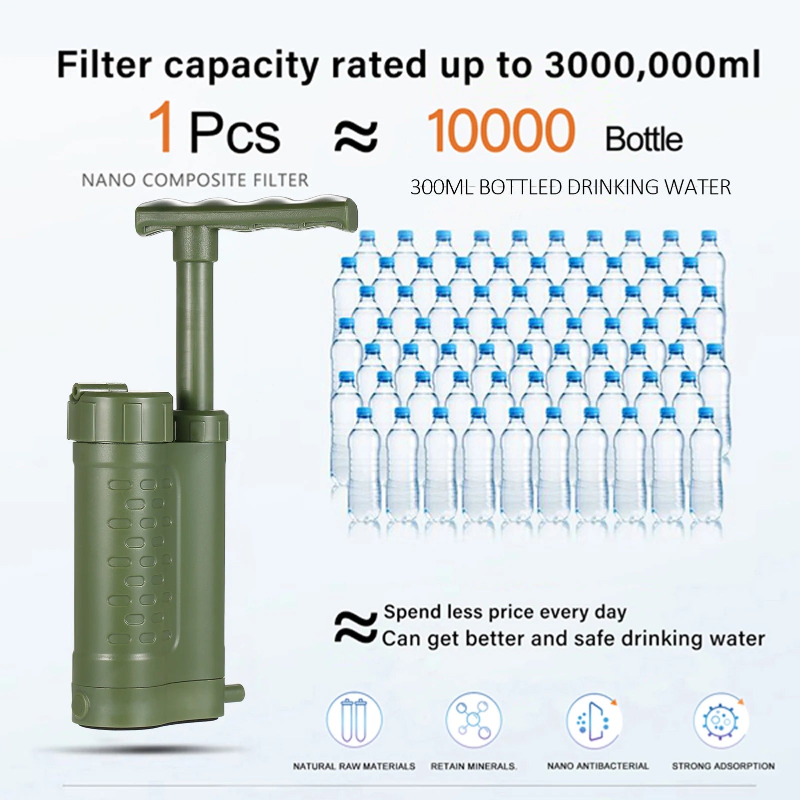 Portable Water Purifier Pump with 0.01 Micron Filtration System