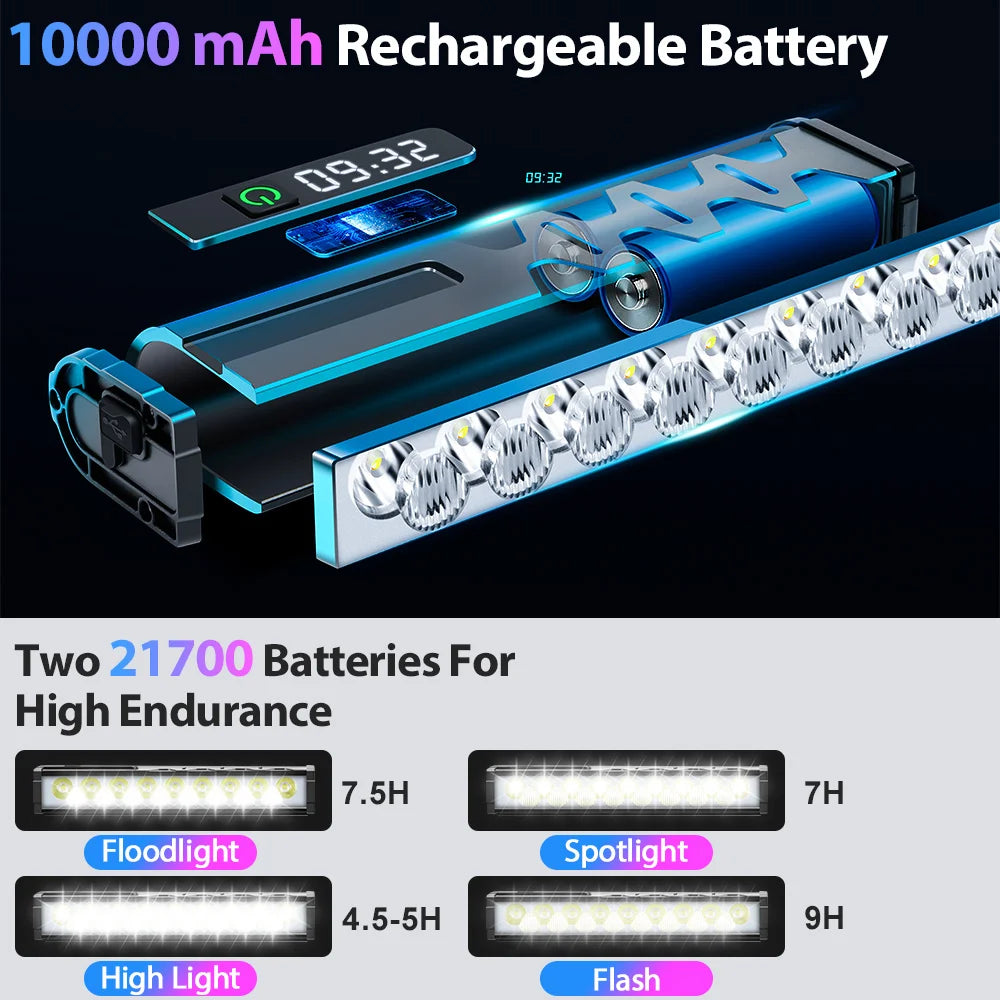 NEWBOLER USB Rechargeable Bike Light with 10,000mAh Battery