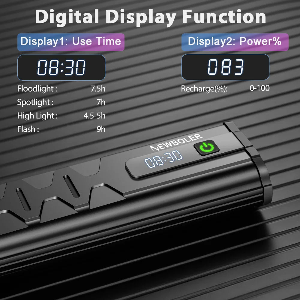 NEWBOLER USB Rechargeable Bike Light with 10,000mAh Battery