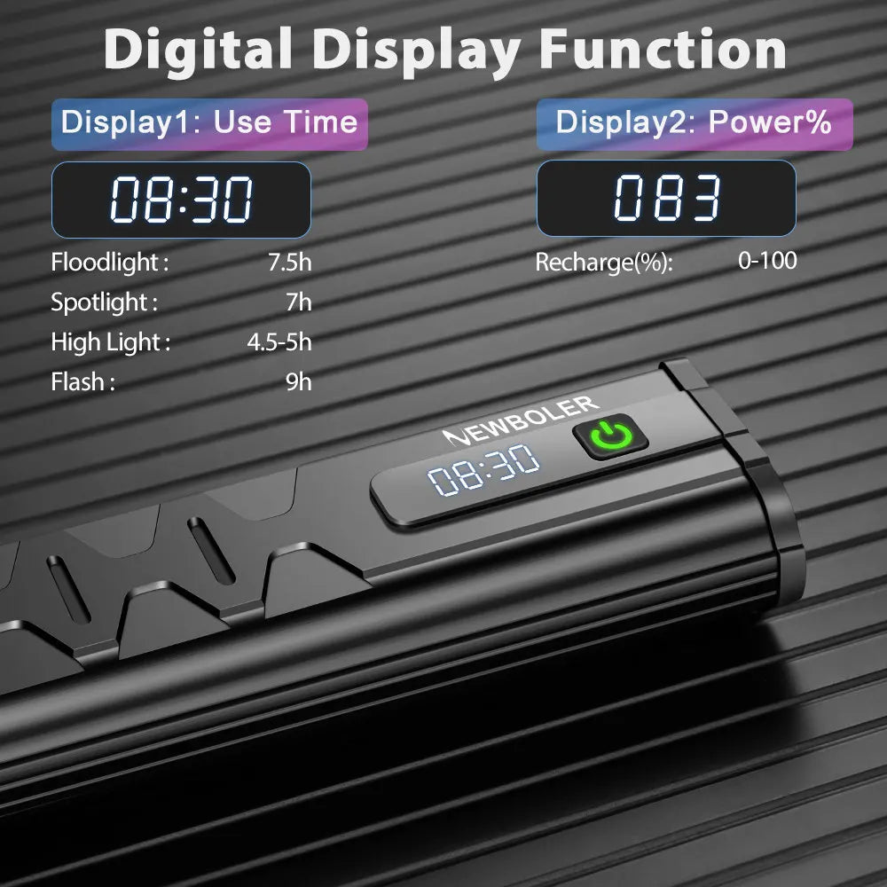 NEWBOLER USB Rechargeable Bike Light with 10,000mAh Battery