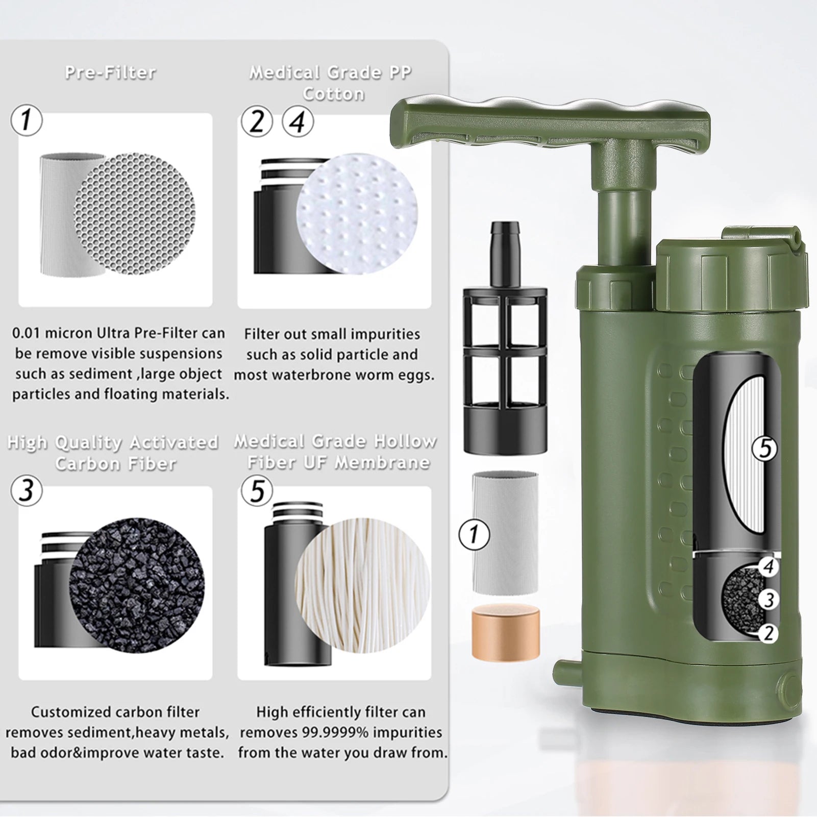 Portable Water Purifier Pump with 0.01 Micron Filtration System